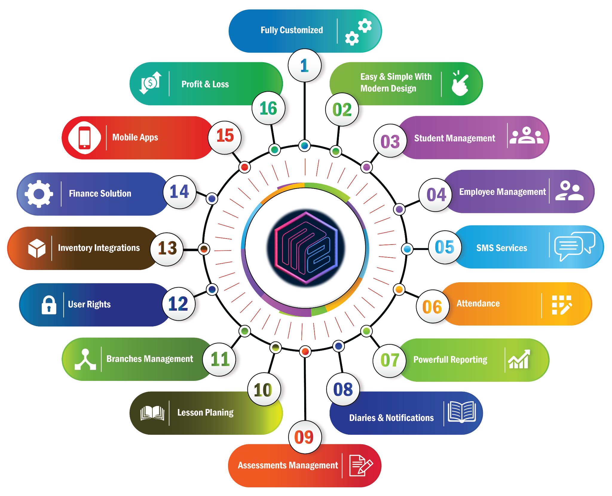 Key Features
